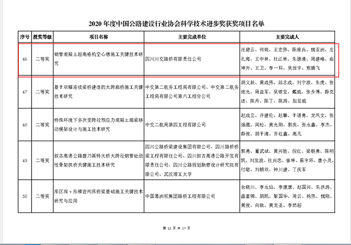 金陽河三峽連心橋科研課題獲得2020年度中國公路建設(shè)行業(yè)協(xié)會(huì)科學(xué)技術(shù)進(jìn)步獎(jiǎng)二等獎(jiǎng)