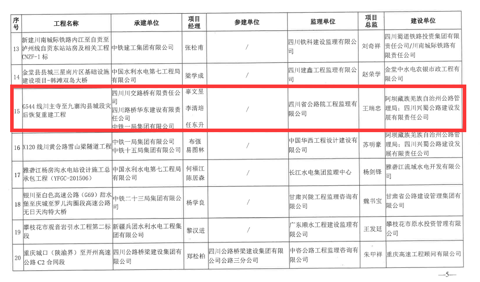 喜報(bào)！G544川主寺至九寨溝縣城段災(zāi)后恢復(fù)重建工程榮獲 四川省建設(shè)工程“天府杯”金獎(jiǎng)